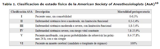 Consentimiento informado y riesgos anestésicos